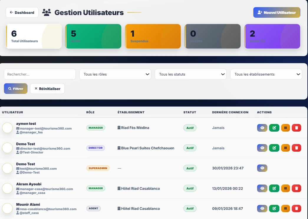 Gestion des employés, rôles et permissions multi-utilisateurs Tourisme360
